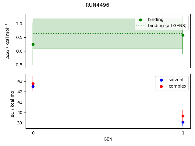 convergence plot