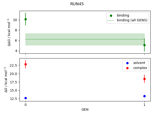 convergence plot