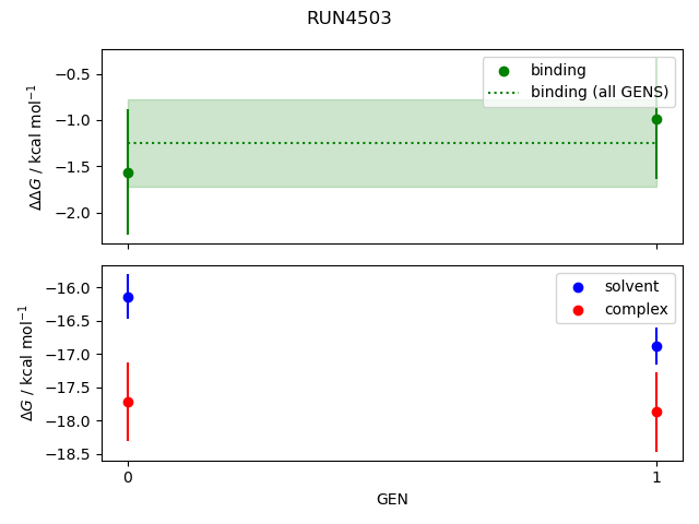 convergence plot