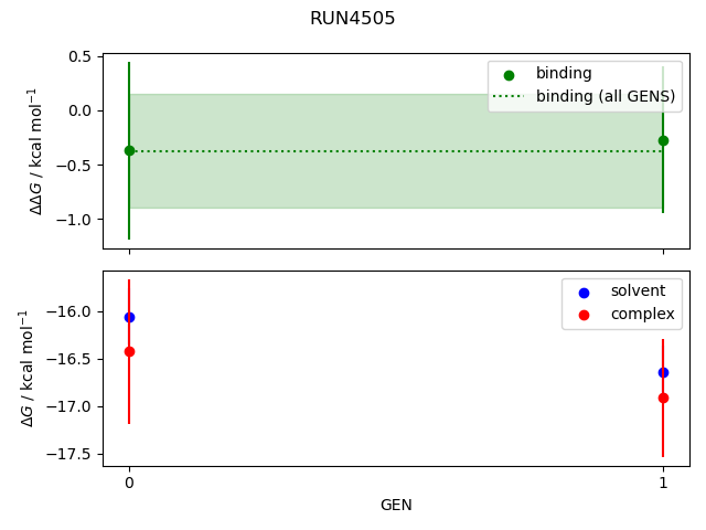 convergence plot