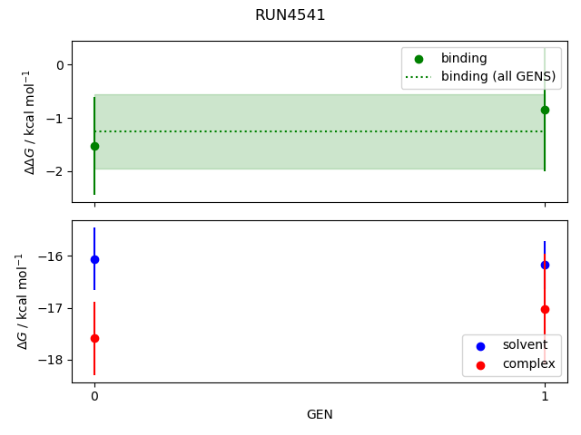 convergence plot