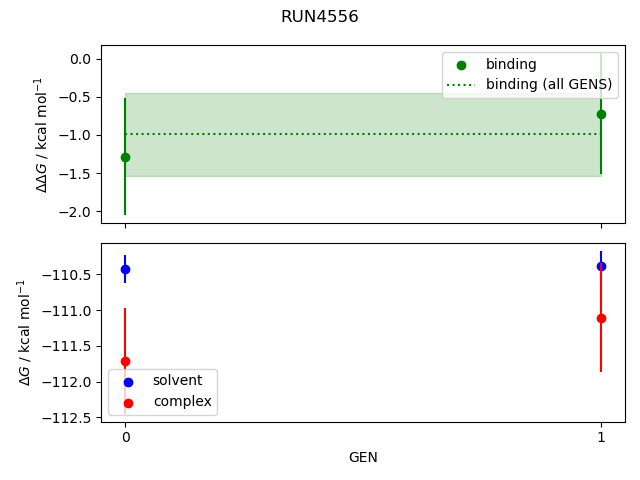 convergence plot