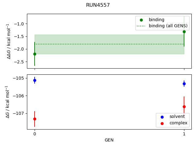 convergence plot