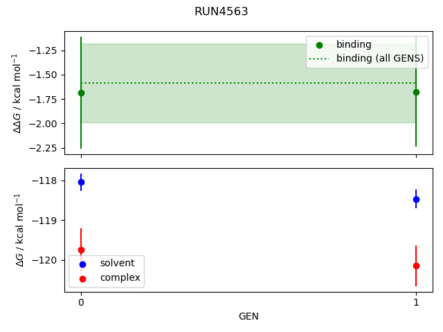 convergence plot