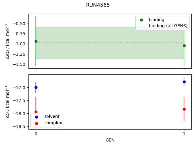 convergence plot