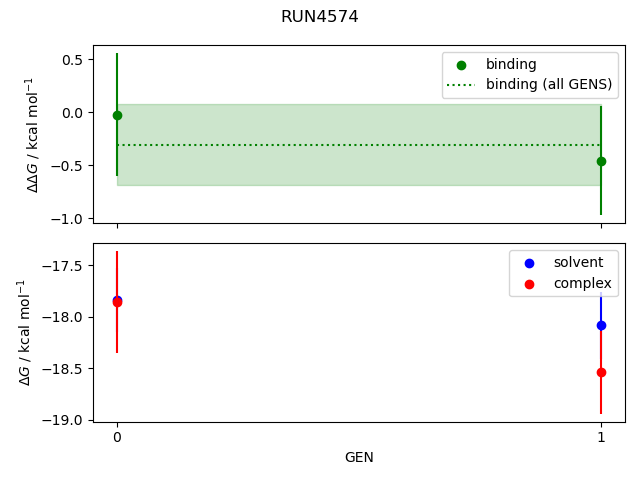 convergence plot