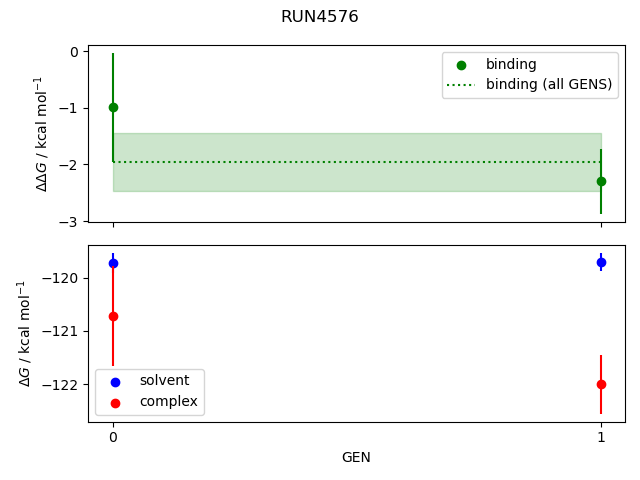 convergence plot