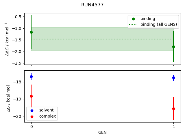 convergence plot