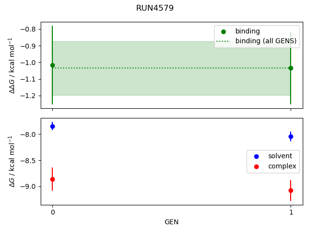 convergence plot