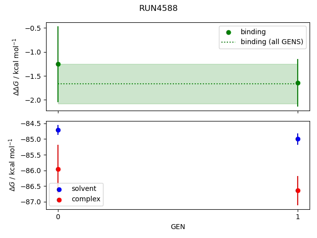 convergence plot