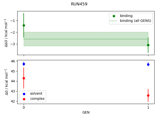 convergence plot