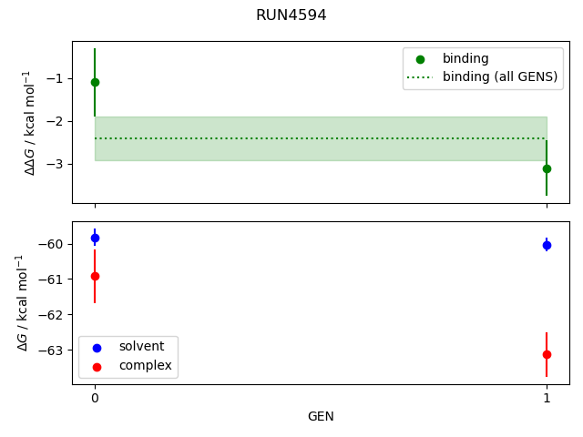 convergence plot