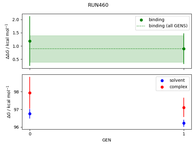 convergence plot