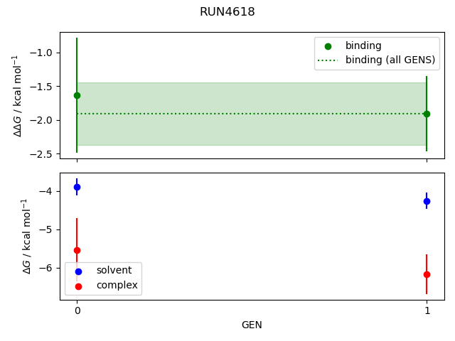 convergence plot