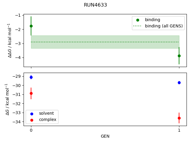 convergence plot