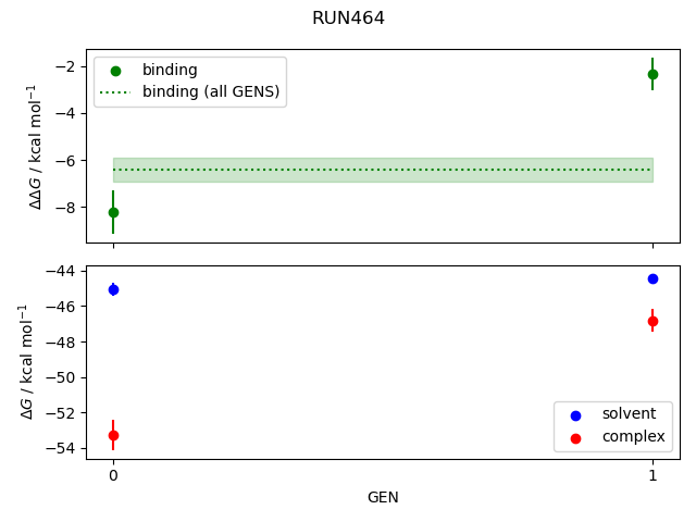 convergence plot