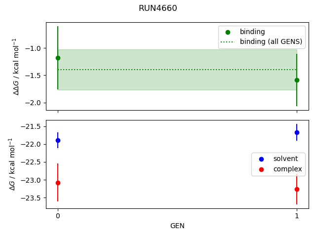 convergence plot