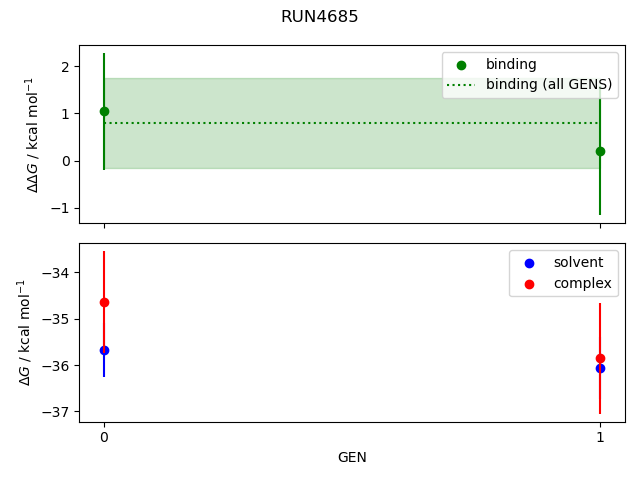 convergence plot