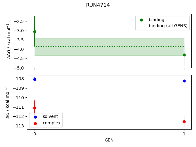 convergence plot