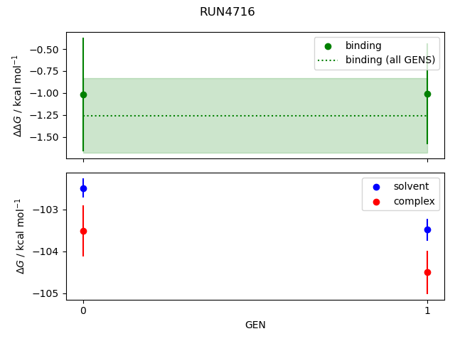 convergence plot