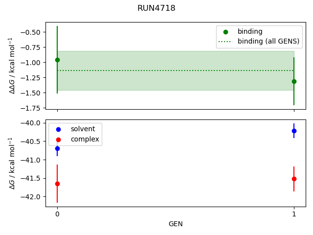 convergence plot