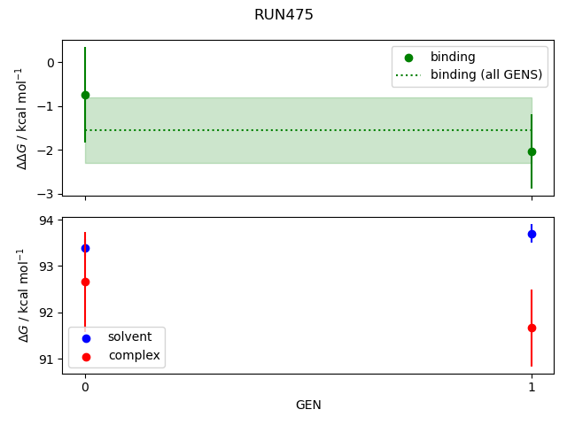 convergence plot