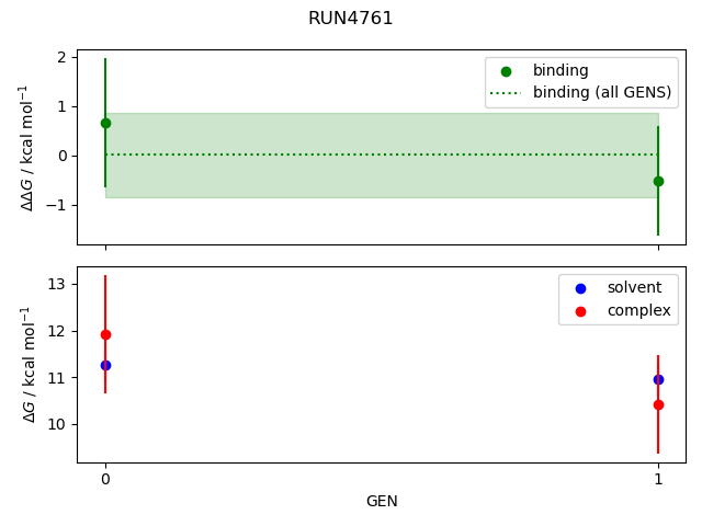 convergence plot