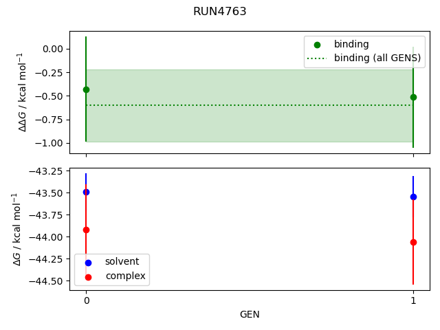 convergence plot