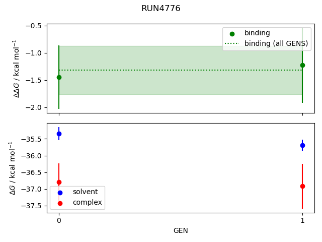 convergence plot