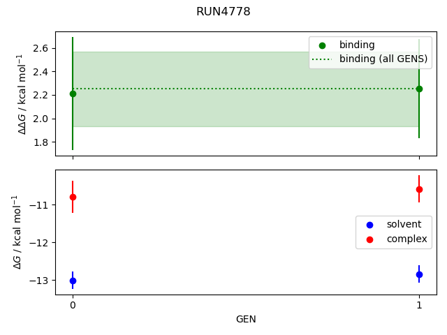 convergence plot