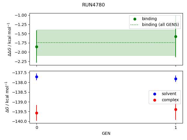 convergence plot