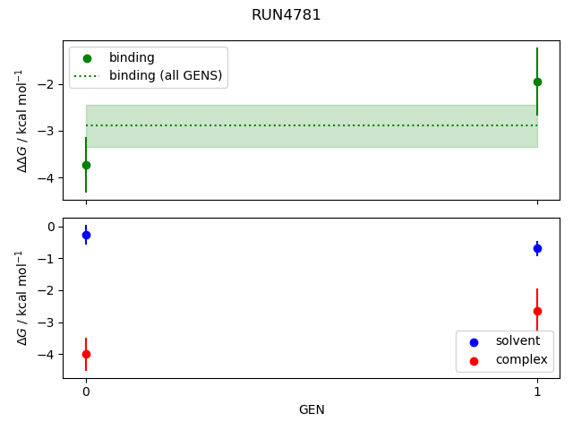 convergence plot