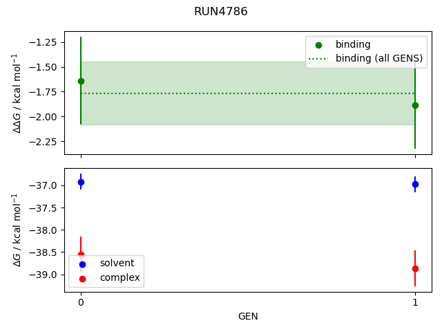 convergence plot