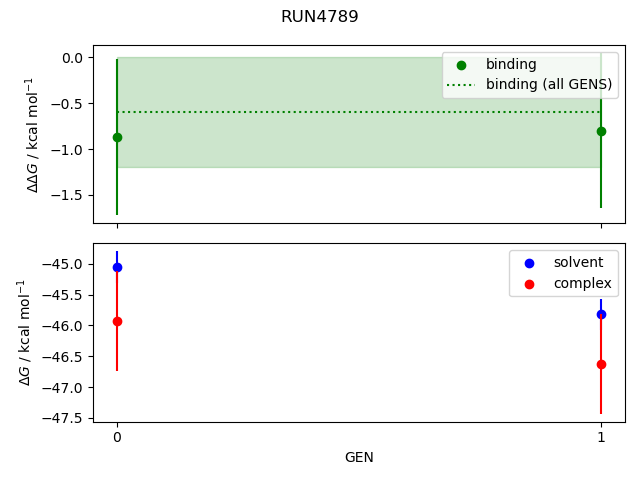 convergence plot