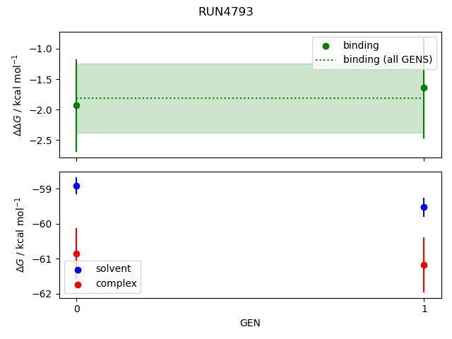 convergence plot