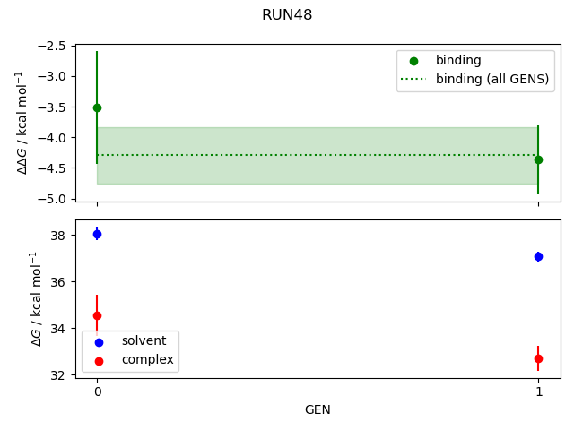 convergence plot