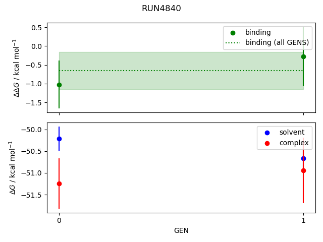 convergence plot