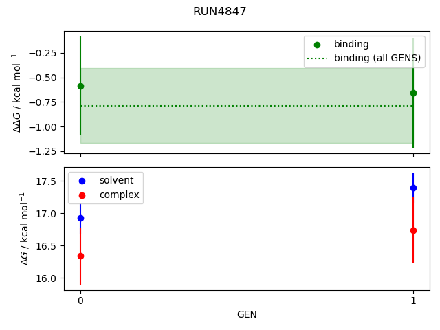 convergence plot