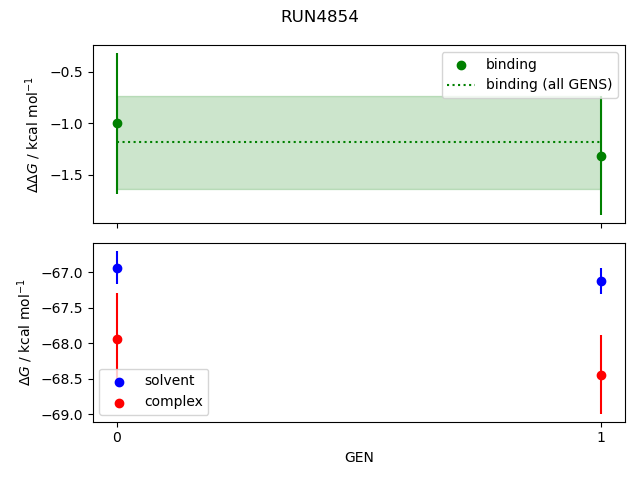 convergence plot