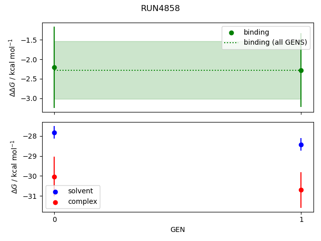 convergence plot