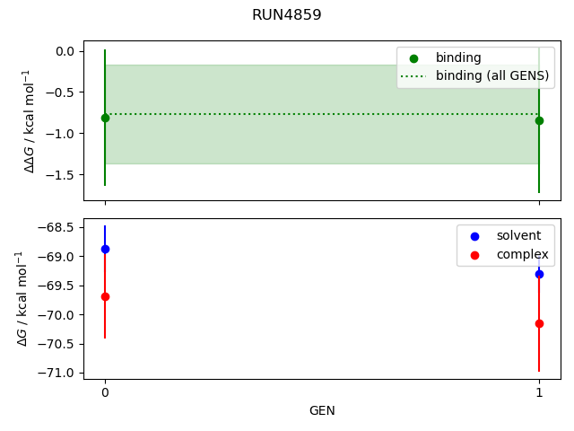 convergence plot