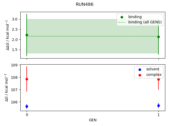 convergence plot