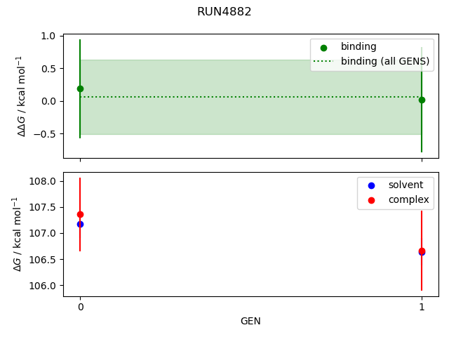 convergence plot