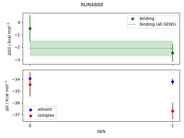 convergence plot