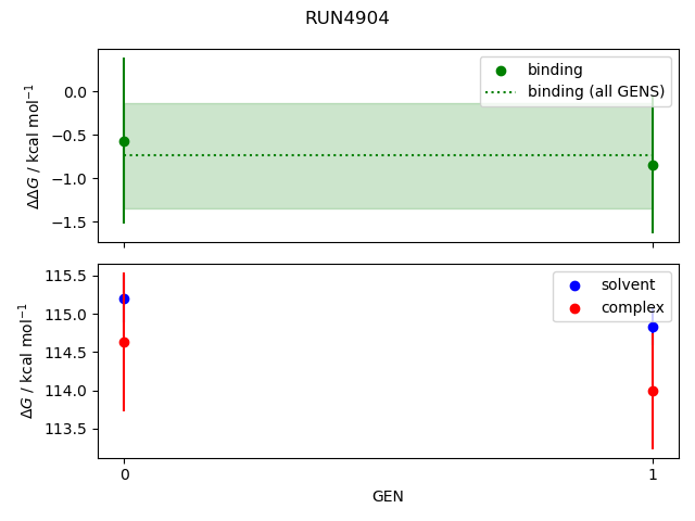 convergence plot