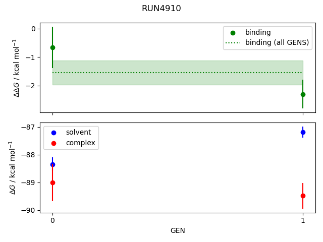 convergence plot