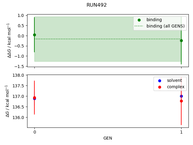 convergence plot