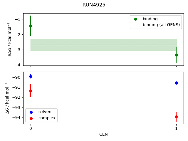 convergence plot