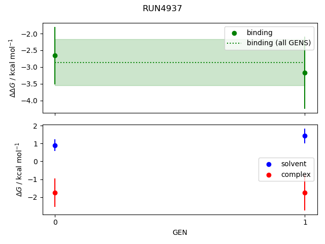 convergence plot