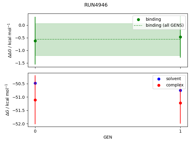 convergence plot